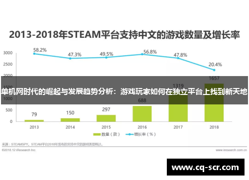 单机网时代的崛起与发展趋势分析：游戏玩家如何在独立平台上找到新天地